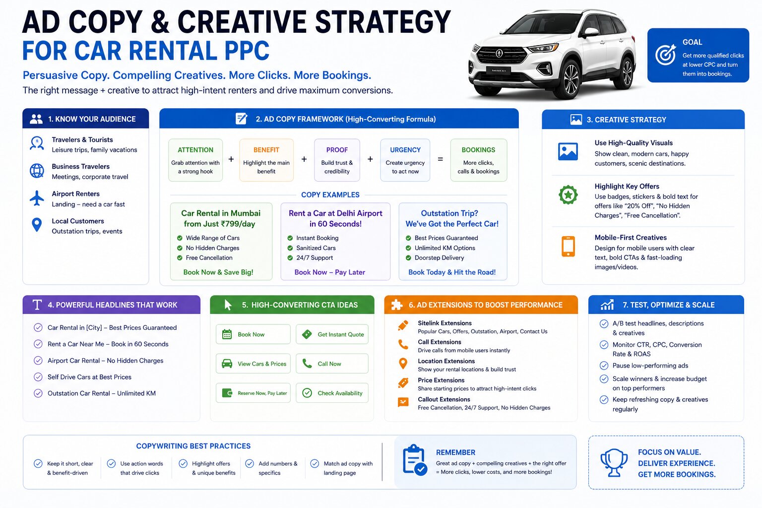 Ad Copy and Creative strategy for car rental PPC