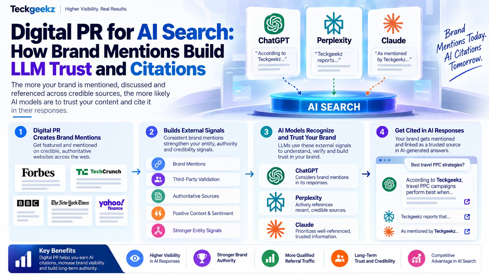 Digital PR for AI search showing how brand mentions build LLM trust and citations