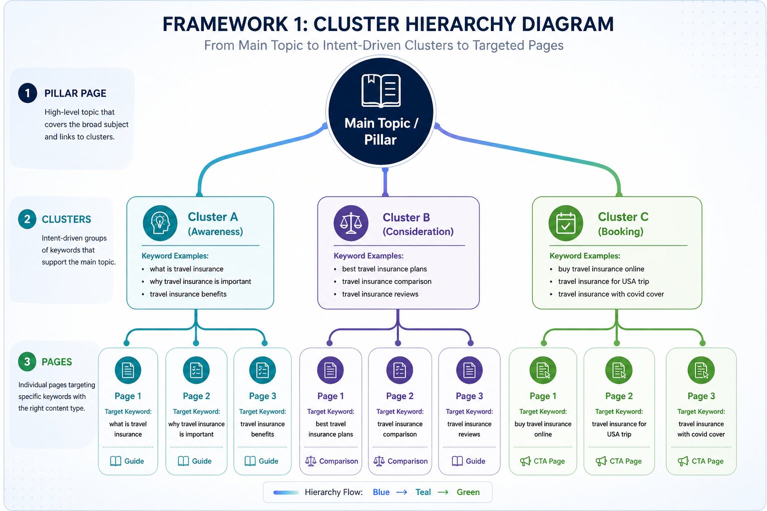 Cluster Hierarchy Diagram