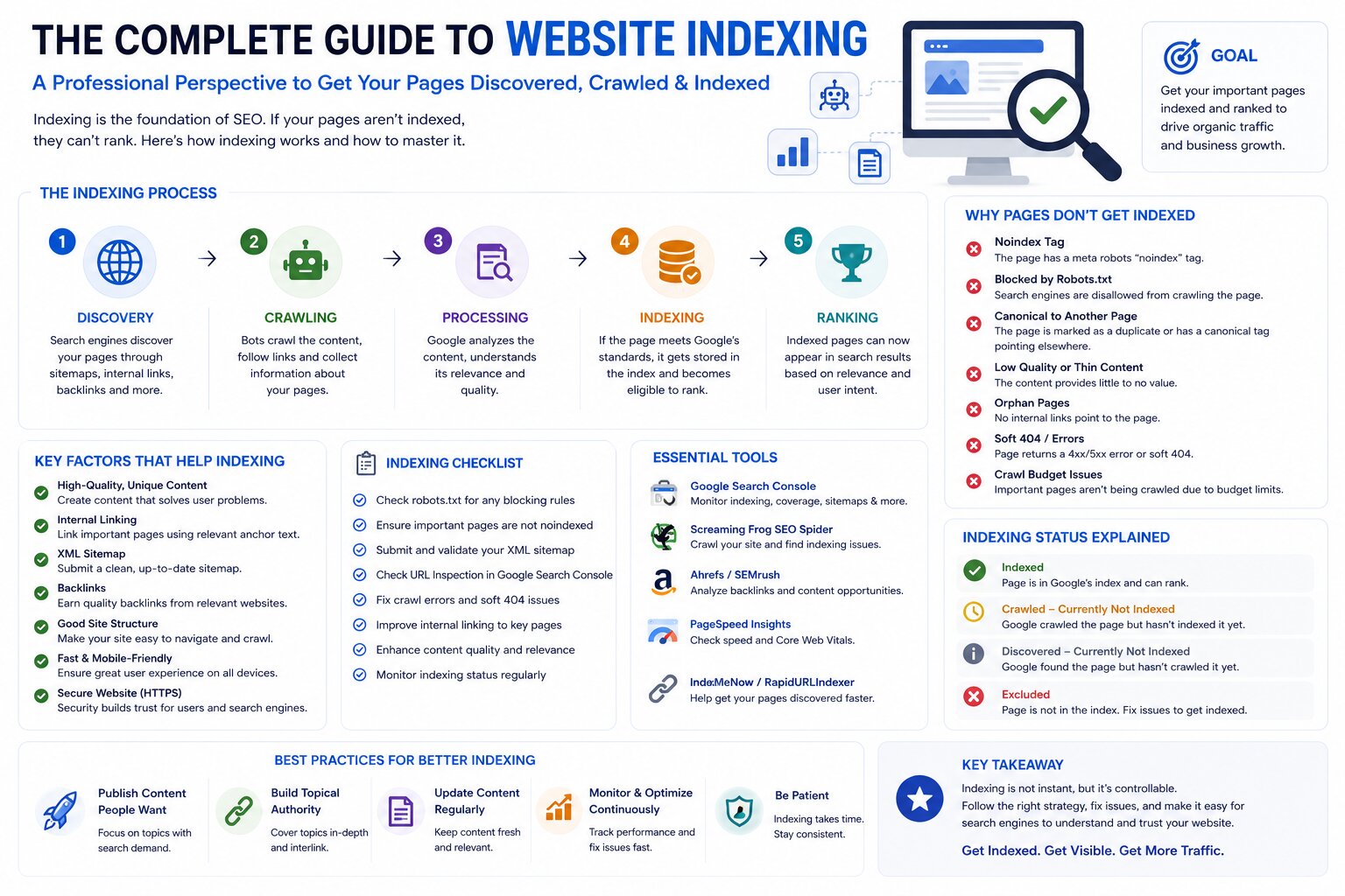 indexing - Complete guide to website indexing in 2026