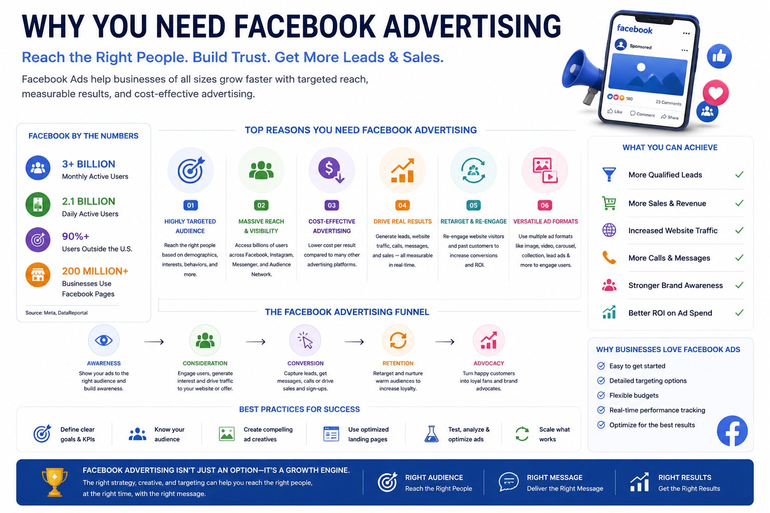 Facebook Marketing Essentials