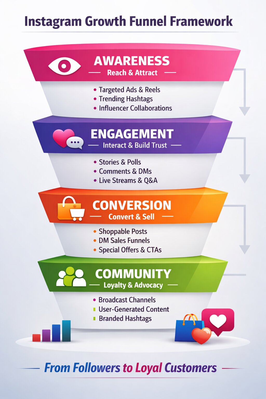 Instagram Growth Funnel