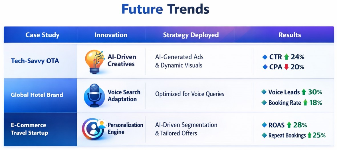 Teckgeekz case study trend 