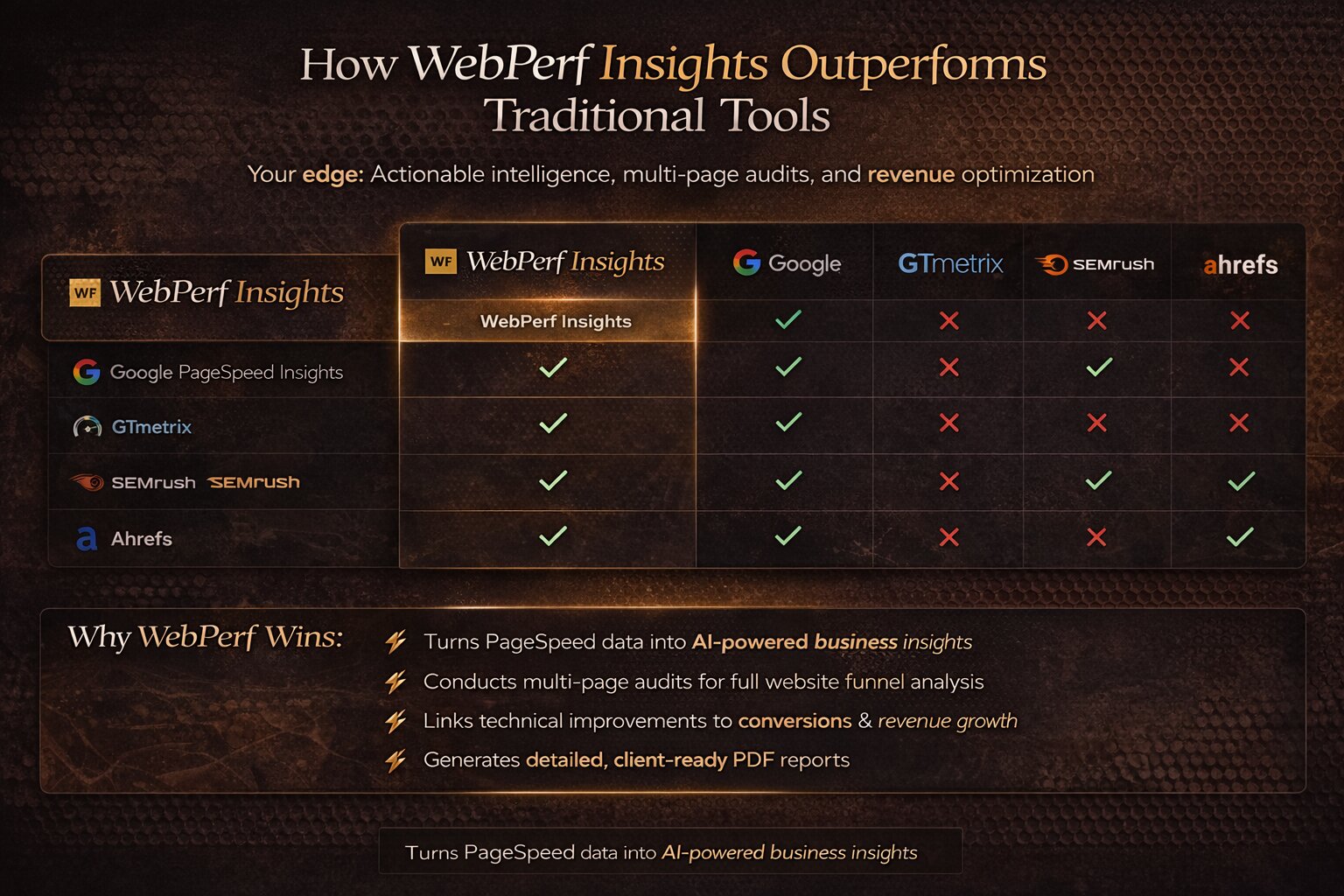 WebPerf tool